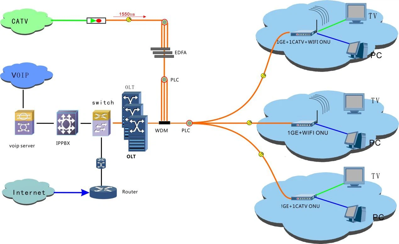 GPON 1GE ONT RTL Chipset 2 GPON 1GE ONT RTL Chipset 2