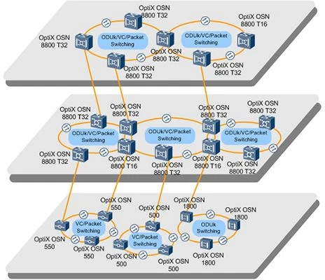 20220428 What are OTN and OTN network equipment solution? 20220428 What are OTN and OTN network equipment solution?