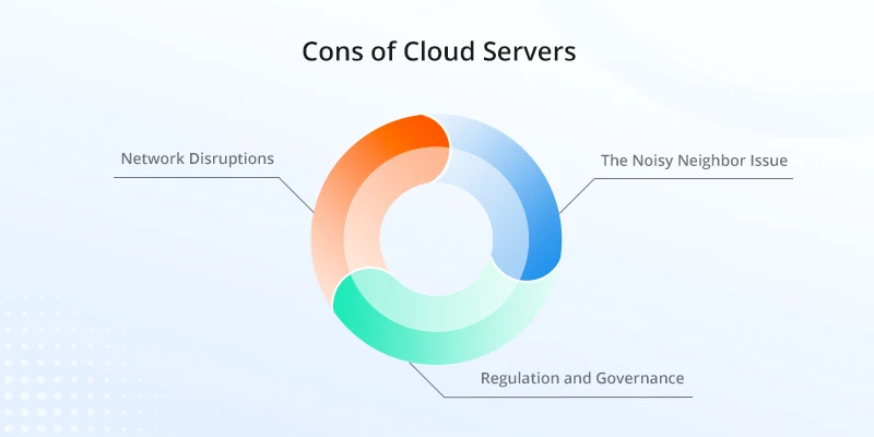 Cons of Cloud server Cons of Cloud server